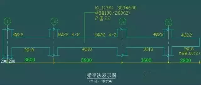 平法 、梁 、 配筋的經(jīng)典算法