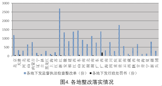 住建部:工程質量終身責任制落實情況通報