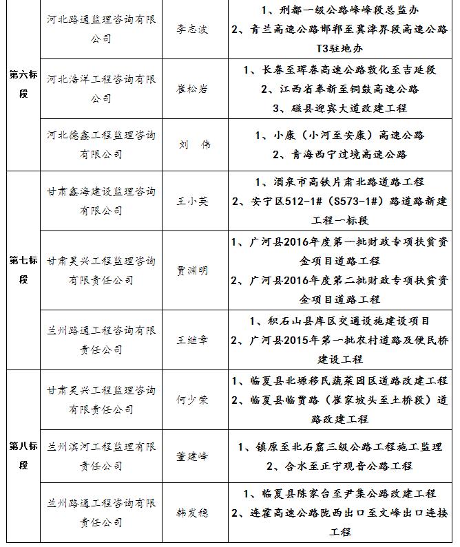 中標候選人項目經理業(yè)績3