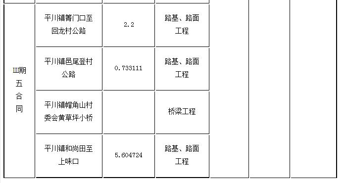 標(biāo)段劃分、招標(biāo)內(nèi)容及計(jì)劃工期3