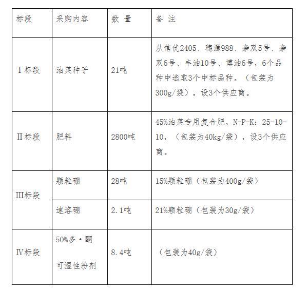 內(nèi)容及標(biāo)段設(shè)置