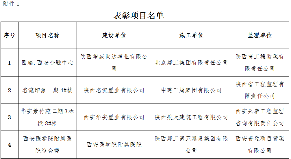 表彰項目名單