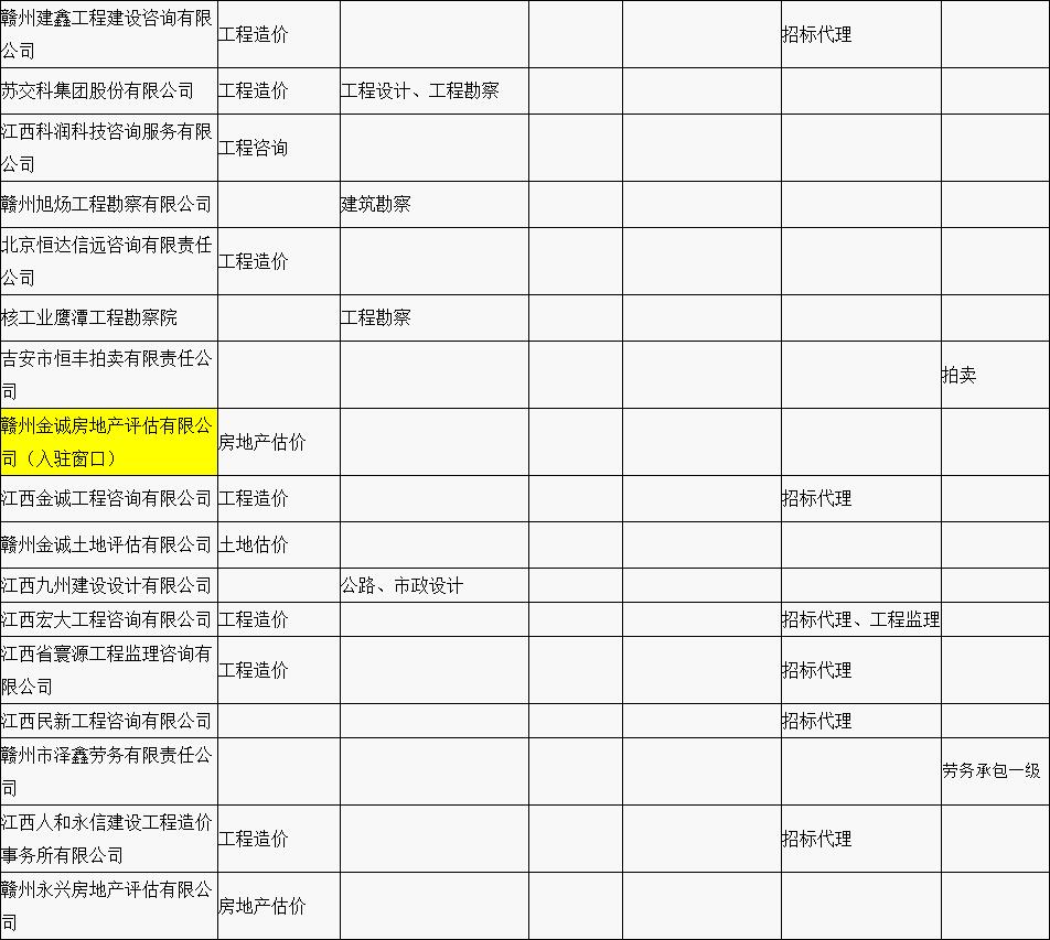 贛縣區(qū)“行政審批中介服務(wù)超市”中介機構(gòu)入駐名單公示（第一批）