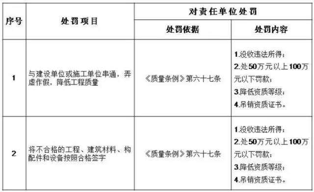 監(jiān)理單位處罰細(xì)則