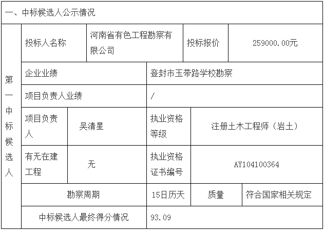 鄧州市婦幼保健院整體搬遷項目勘察、設(shè)計、監(jiān)理（第一標(biāo)段：勘察）