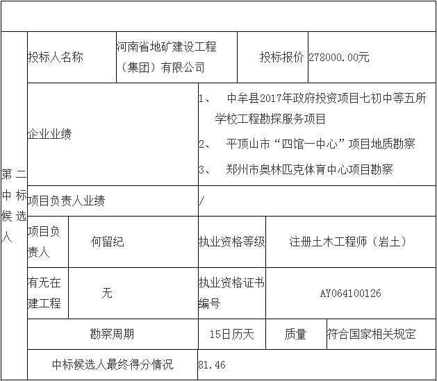 鄧州市婦幼保健院整體搬遷項目勘察、設(shè)計、監(jiān)理（第一標(biāo)段：勘察）