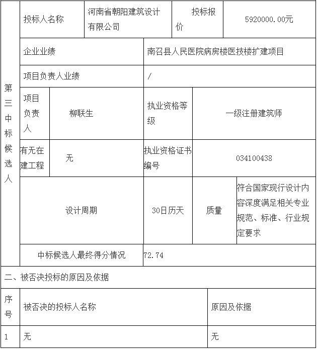 鄧州市婦幼保健院整體搬遷項目勘察、設(shè)計、監(jiān)理（第二標(biāo)段：設(shè)計）