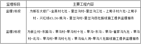 2018年通屯硬化路項目施工及監(jiān)理招標公告