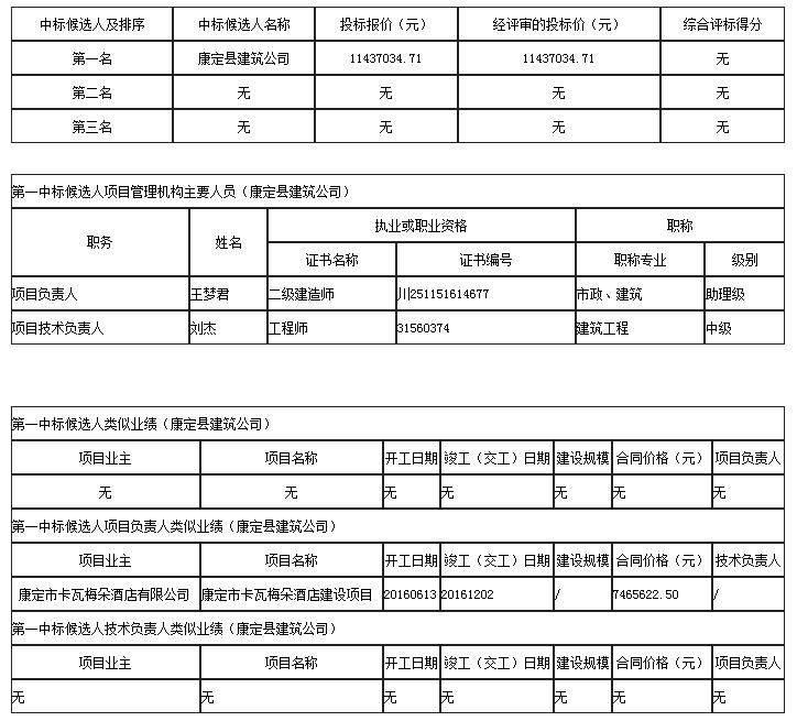 中標(biāo)候選人