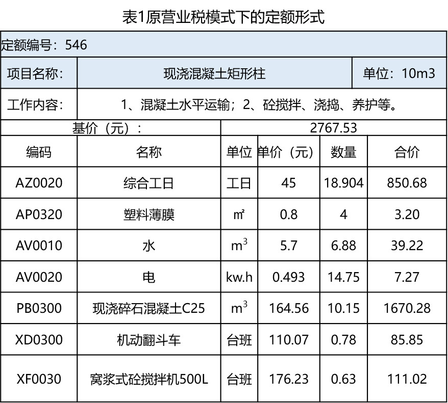 工程造價