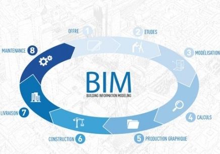 BIM技術(shù)如何促進工程造價的精細化？