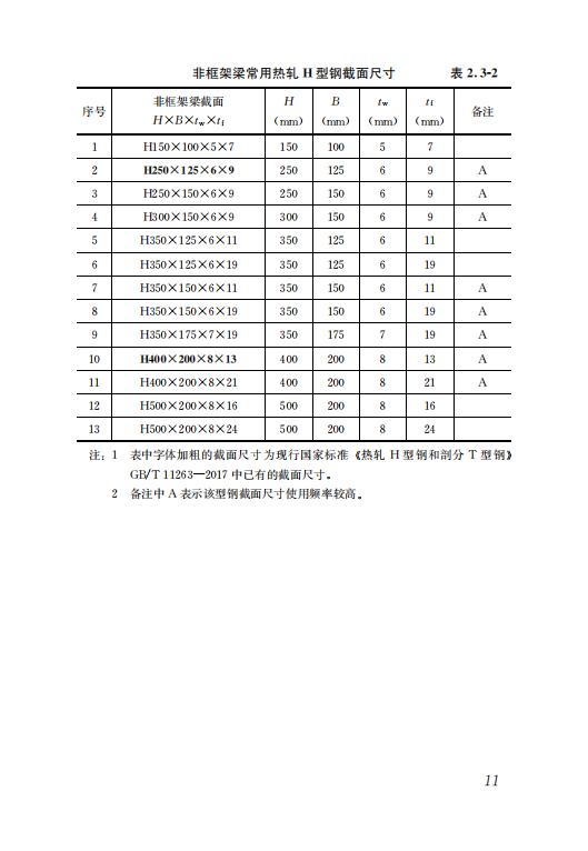 鋼結(jié)構(gòu)住宅主要構(gòu)件尺寸指南