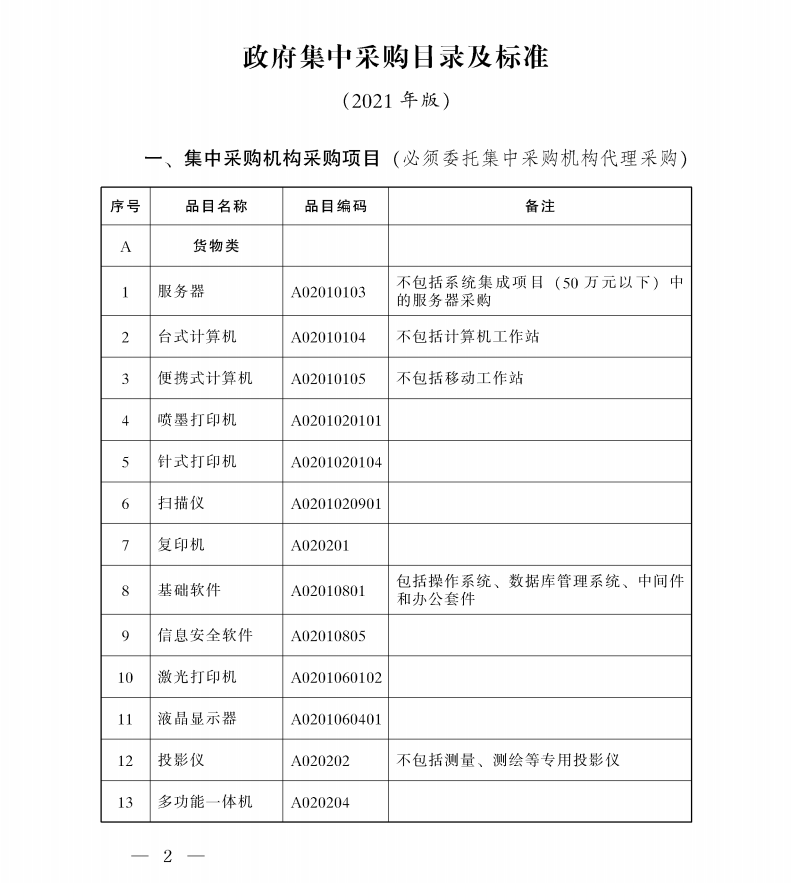 陜西省人民政府辦公廳關于印發(fā)政府集中采購目錄及標準(2021年版)的通知