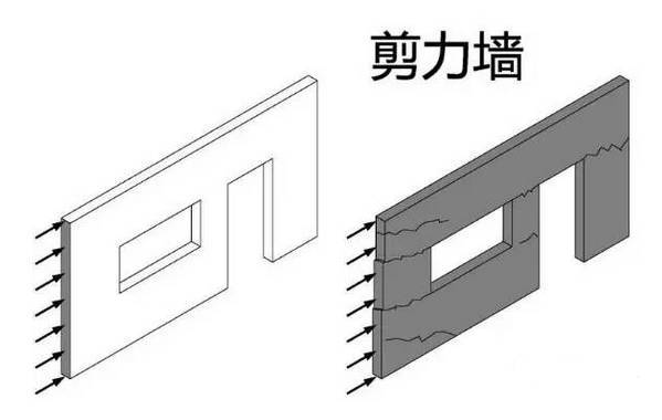 剪力墻結(jié)構(gòu)設(shè)計(jì)你知道是什么嗎，一起來了解吧