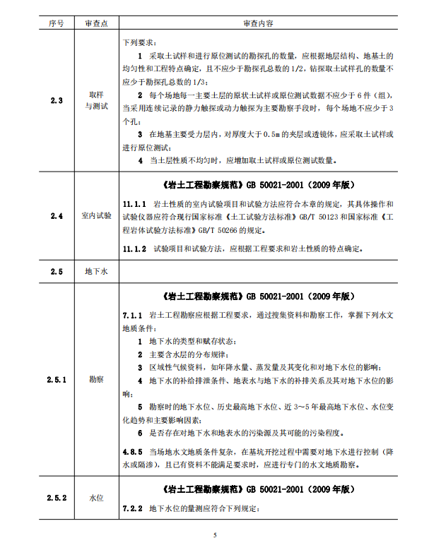 巖土工程勘察文件技術(shù)審查要點(diǎn)（2020版）