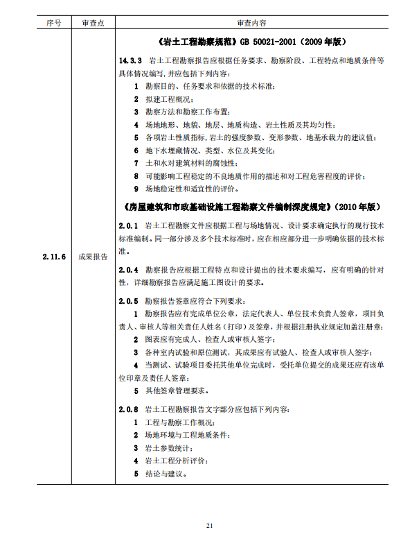 巖土工程勘察文件技術(shù)審查要點(diǎn)（2020版）