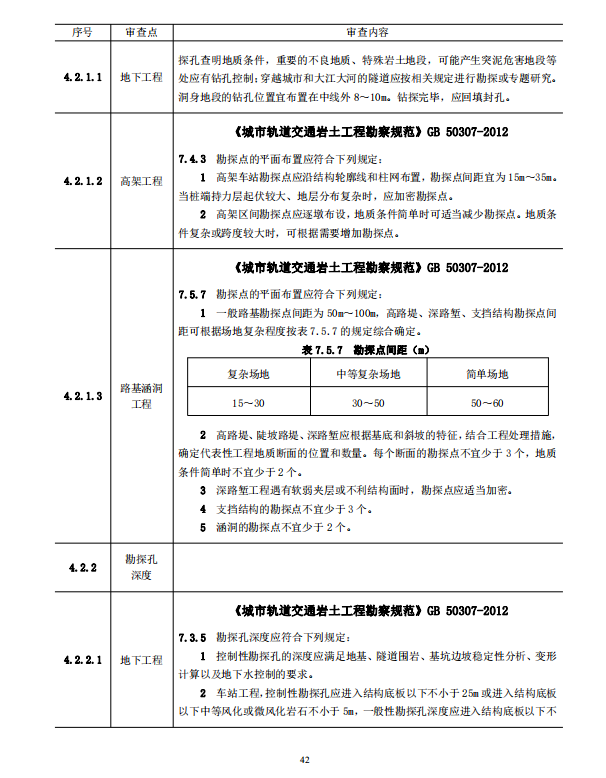 巖土工程勘察文件技術(shù)審查要點(diǎn)（2020版）