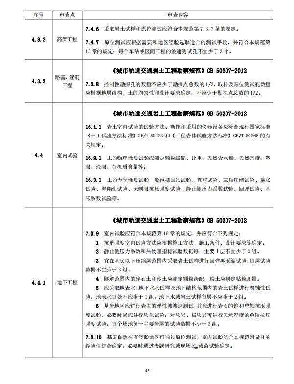 巖土工程勘察文件技術(shù)審查要點(diǎn)（2020版）