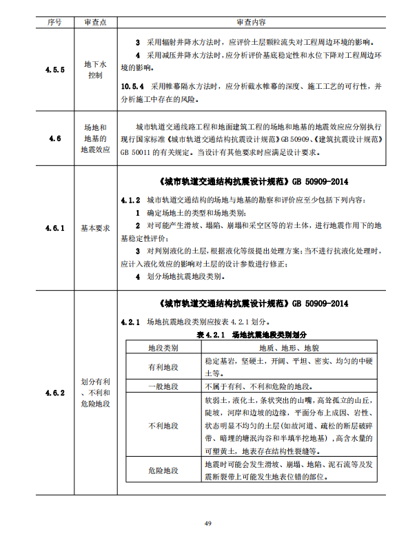 巖土工程勘察文件技術(shù)審查要點(diǎn)（2020版）