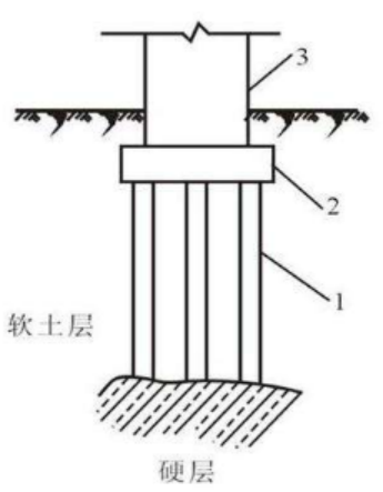 如何預(yù)防樁基礎(chǔ)橋梁斷樁？