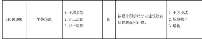 土石方工程清單計(jì)價(jià)要點(diǎn)！