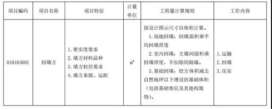 土石方工程清單計(jì)價(jià)要點(diǎn)！