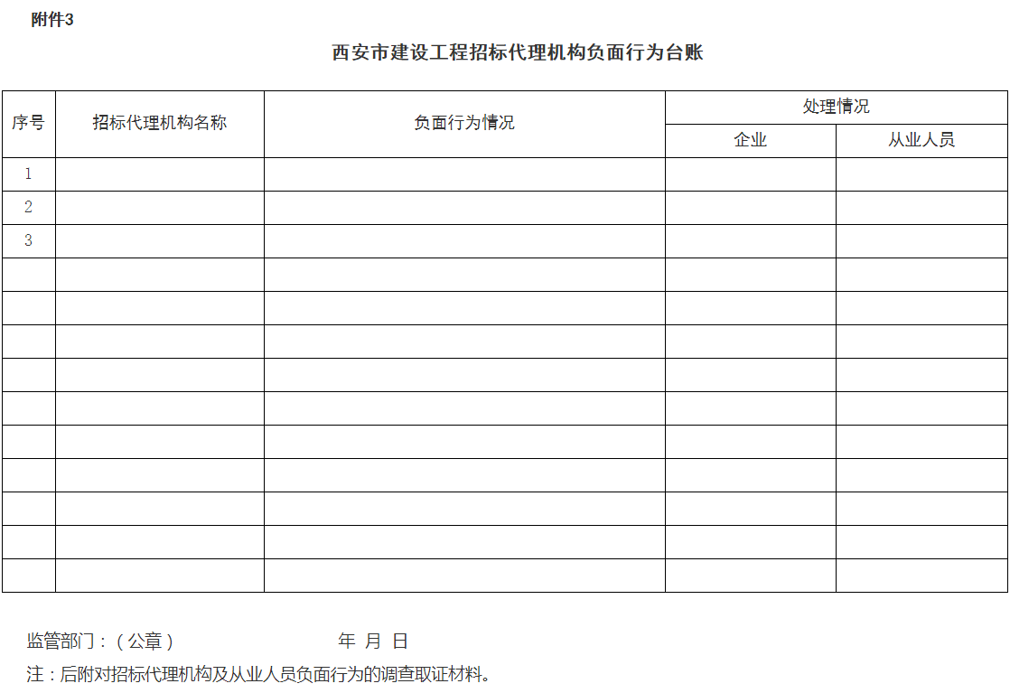 西安市住建局丨關(guān)于進一步加強房屋建筑和市政基礎(chǔ)設(shè)施工程招標(biāo)代理管理的通知