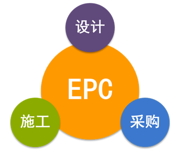 EPC總承包合同的十二類常見(jiàn)風(fēng)險(xiǎn)該如何規(guī)避，答案在這！