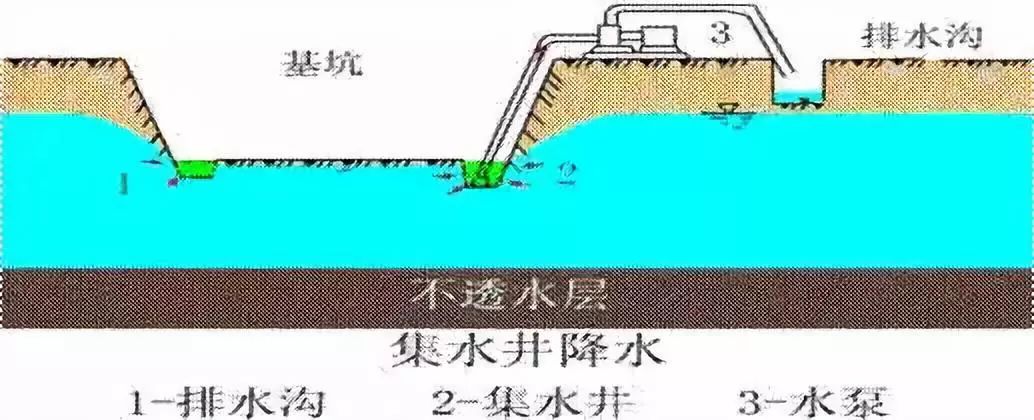 施工現(xiàn)場最容易遺漏的簽證項目，甲方不想給也得給！