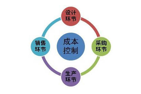 項(xiàng)目成本控制“十個(gè)問題、十分全面”