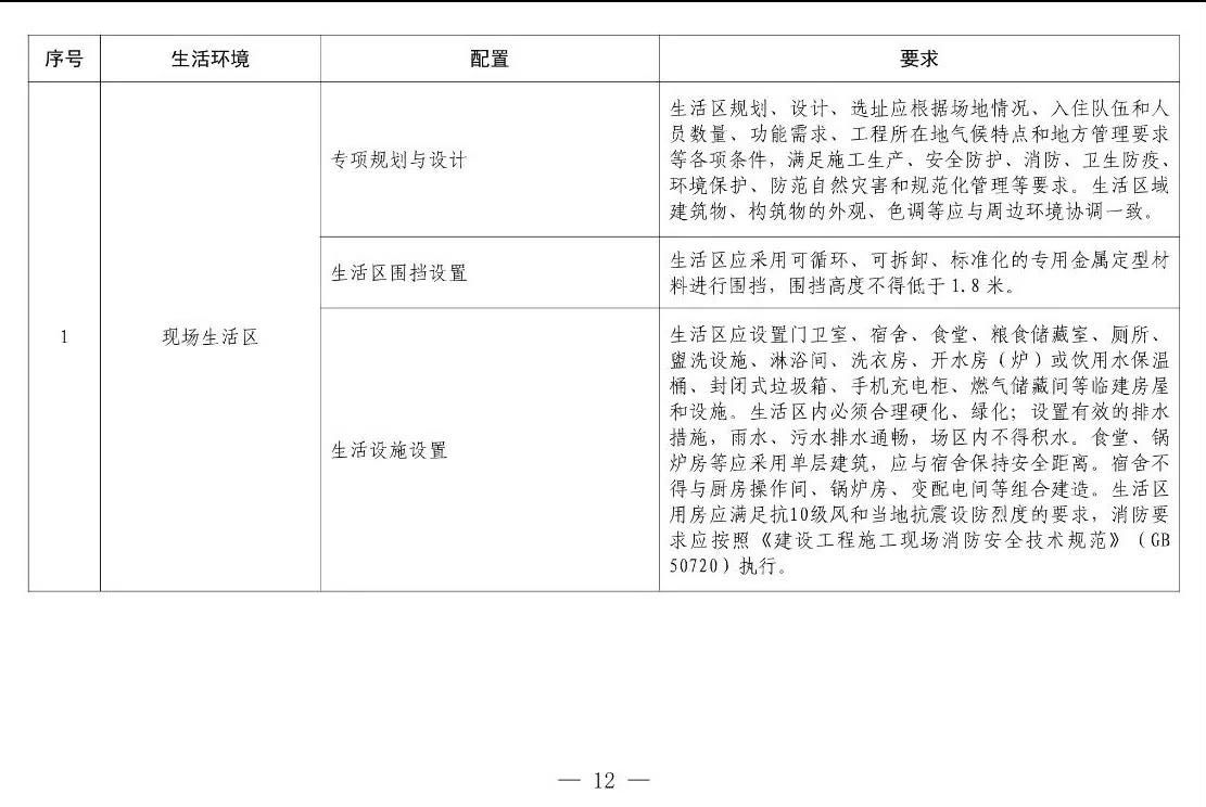 住建部等12部門聯(lián)合發(fā)文，未來5年建筑工人改革大方向定了！