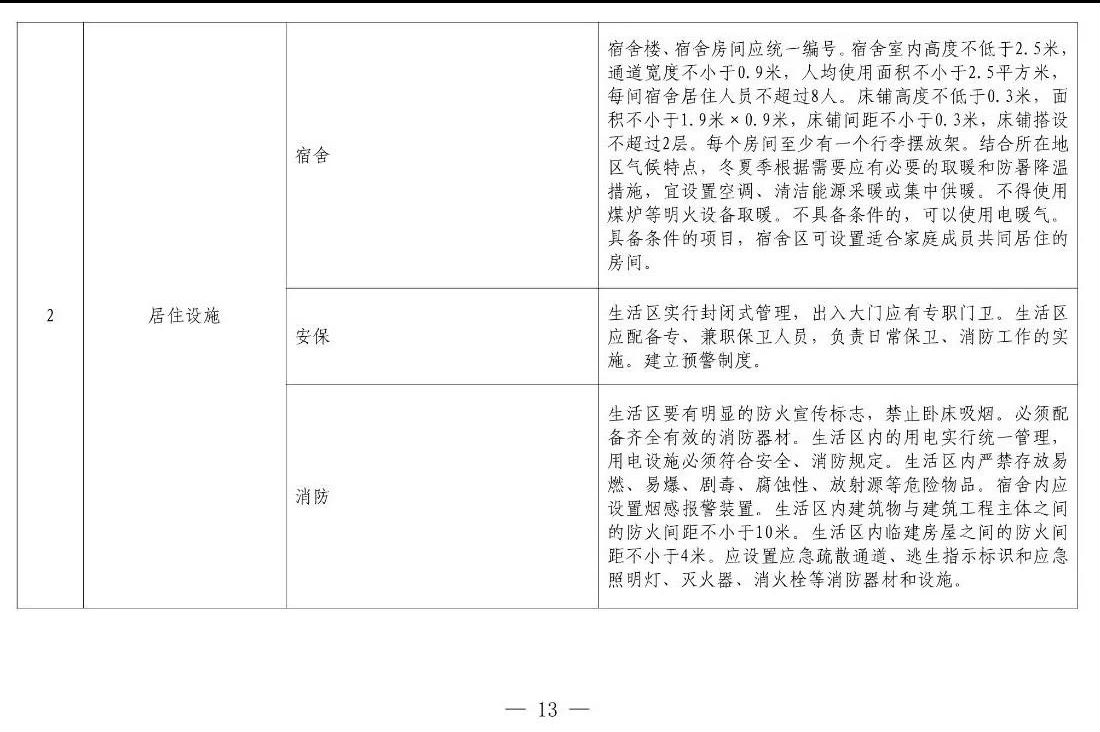 住建部等12部門聯(lián)合發(fā)文，未來5年建筑工人改革大方向定了！