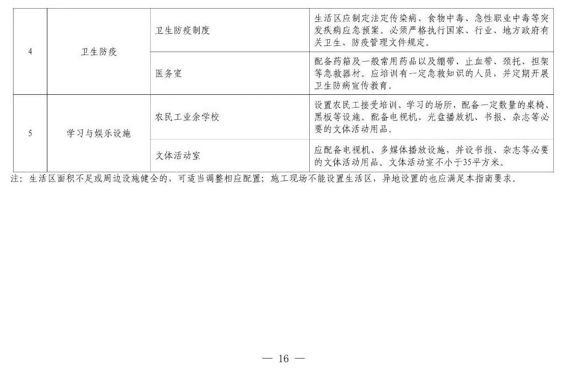 住建部等12部門聯(lián)合發(fā)文，未來5年建筑工人改革大方向定了！