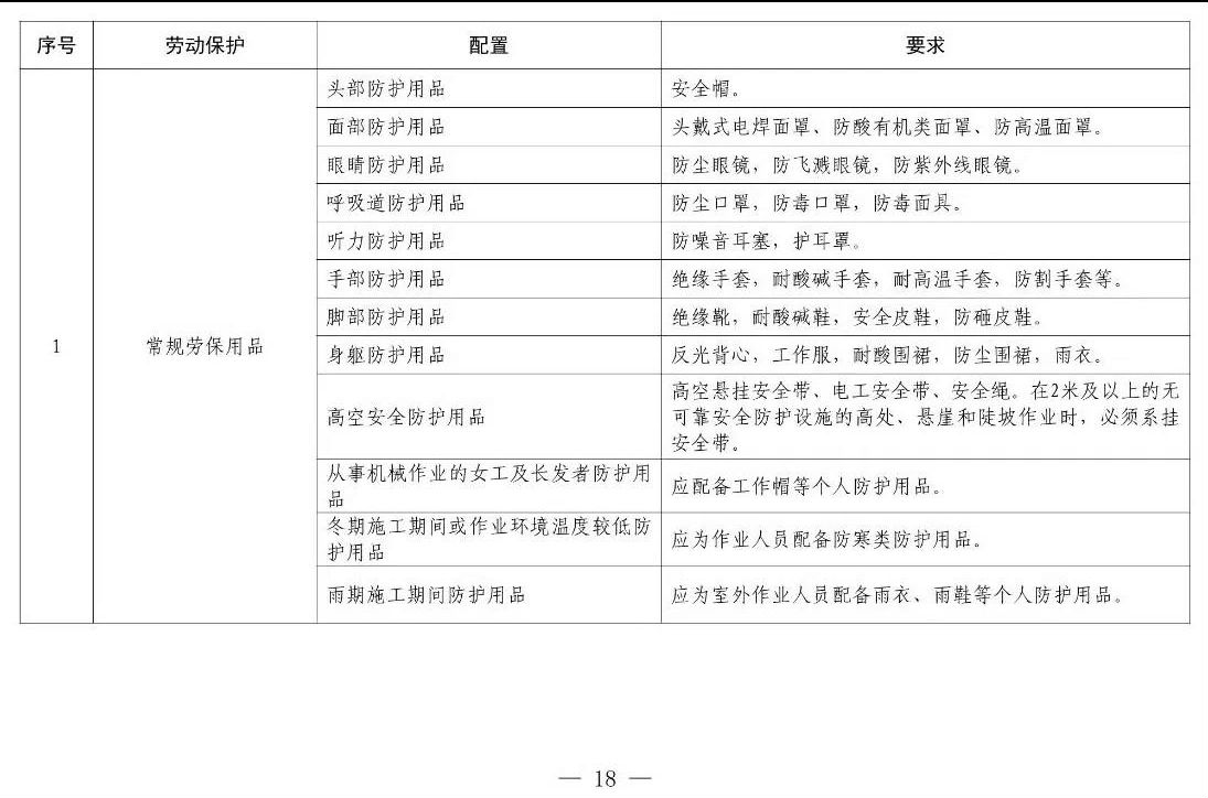 住建部等12部門聯(lián)合發(fā)文，未來5年建筑工人改革大方向定了！