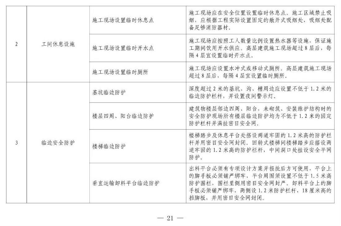 住建部等12部門聯(lián)合發(fā)文，未來5年建筑工人改革大方向定了！