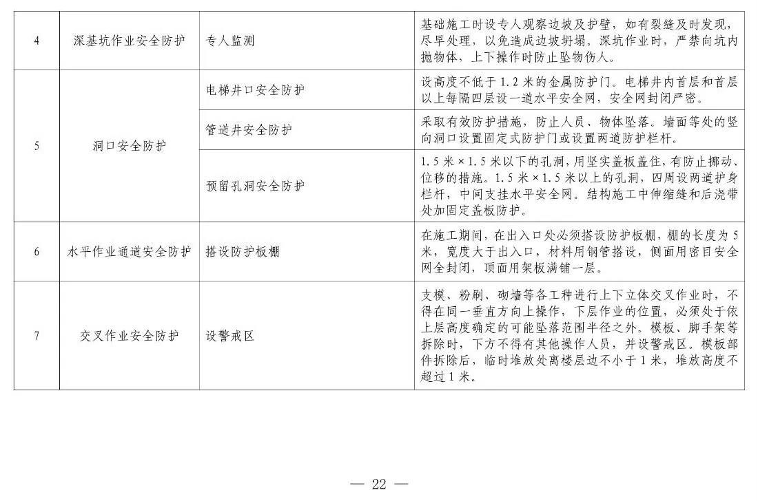 住建部等12部門聯(lián)合發(fā)文，未來5年建筑工人改革大方向定了！