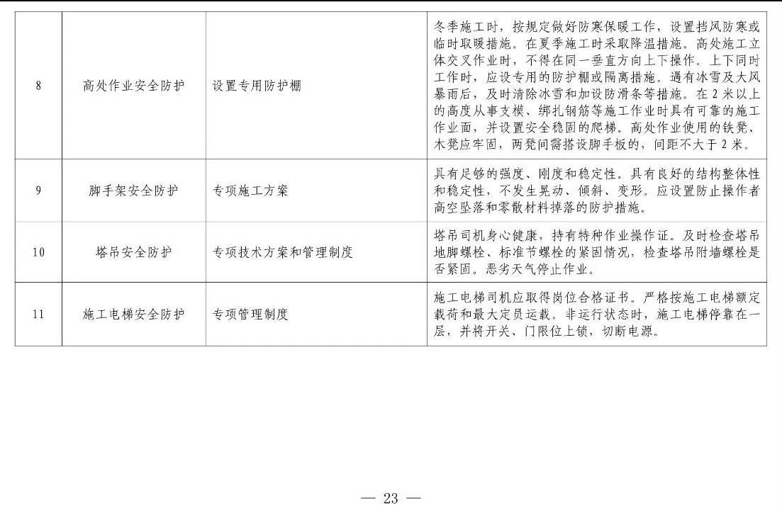 住建部等12部門聯(lián)合發(fā)文，未來5年建筑工人改革大方向定了！