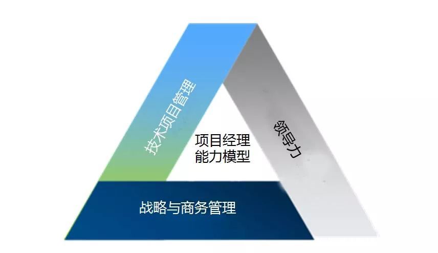 項目經(jīng)理：五懂、八會、七查、三知、兩管、一分析都清楚嗎？