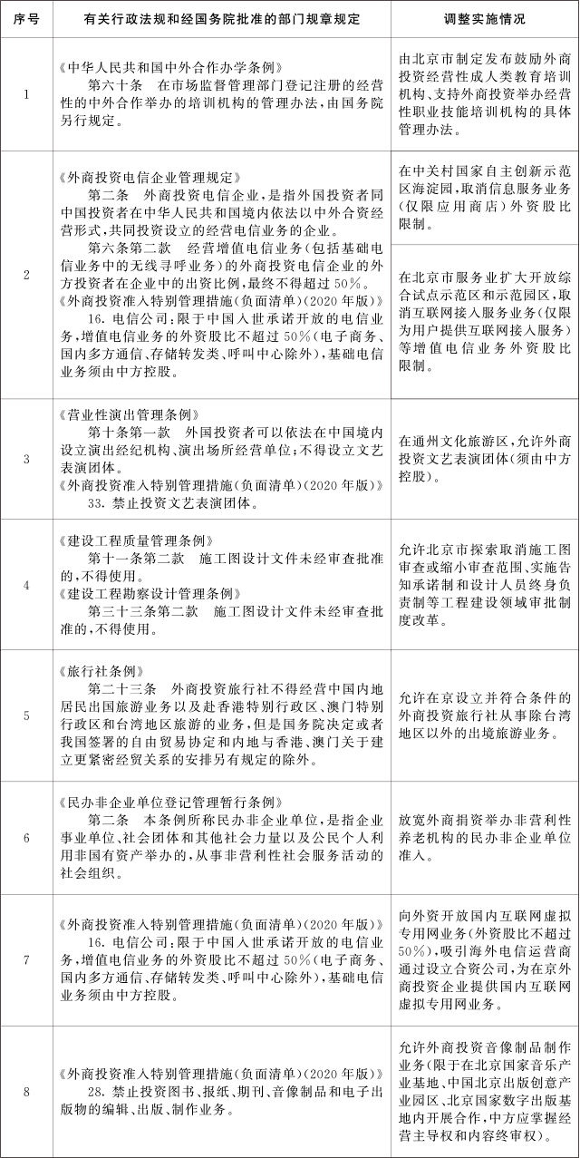 重磅！國務(wù)院發(fā)文！北京市取消施工圖審查改革開始破冰！