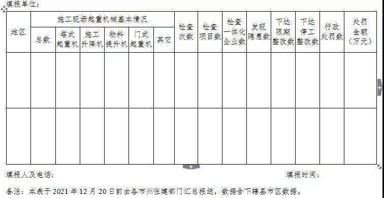 湖北：專項(xiàng)整治！嚴(yán)厲打擊無資質(zhì)、無證上崗！