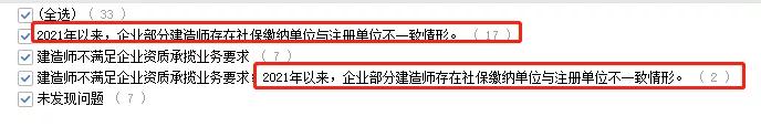 “掛證”走向末日！省廳公示2021年建企“雙隨機”檢查結果，一大半都是“掛證”的！