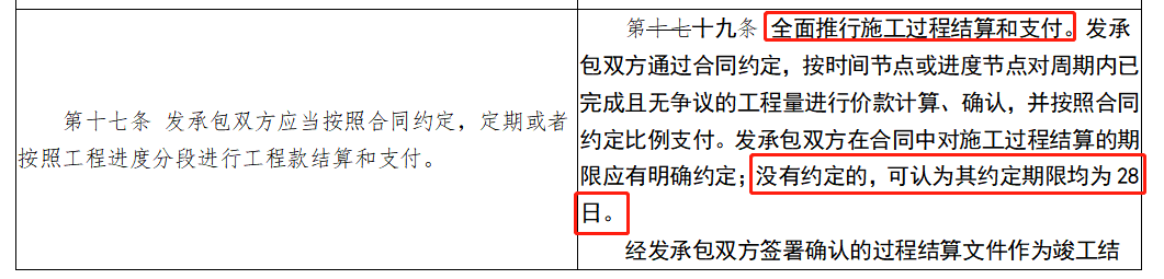 造價(jià)制度巨變！造價(jià)師利好消息！住建部將修訂《建筑工程施工發(fā)包與承包計(jì)價(jià)管理辦法》（修訂征求意見稿）