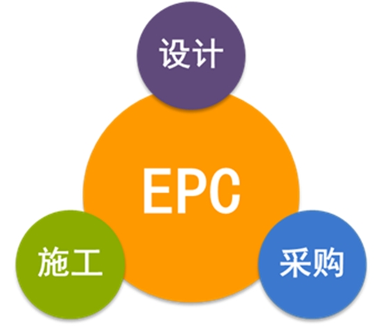 經(jīng)驗(yàn)分享：EPC總承包合同條款的常見風(fēng)險(xiǎn)，如何規(guī)避？