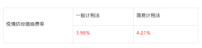 山東：即日起因防疫造成窩工、趕工等的費(fèi)用，由發(fā)包人承擔(dān)！工程建設(shè)疫情防控相關(guān)費(fèi)用調(diào)整