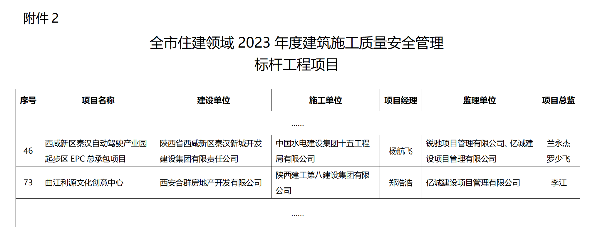 2023年西安市質(zhì)量安全標(biāo)桿項(xiàng)目名單(1)_01.png