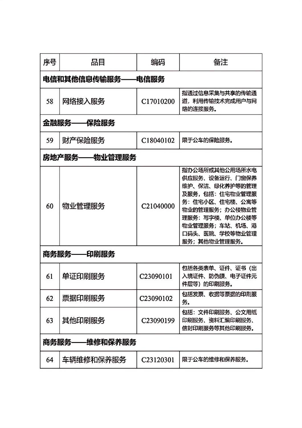 河北省政府集中采購目錄及標(biāo)準(zhǔn)_08.jpg