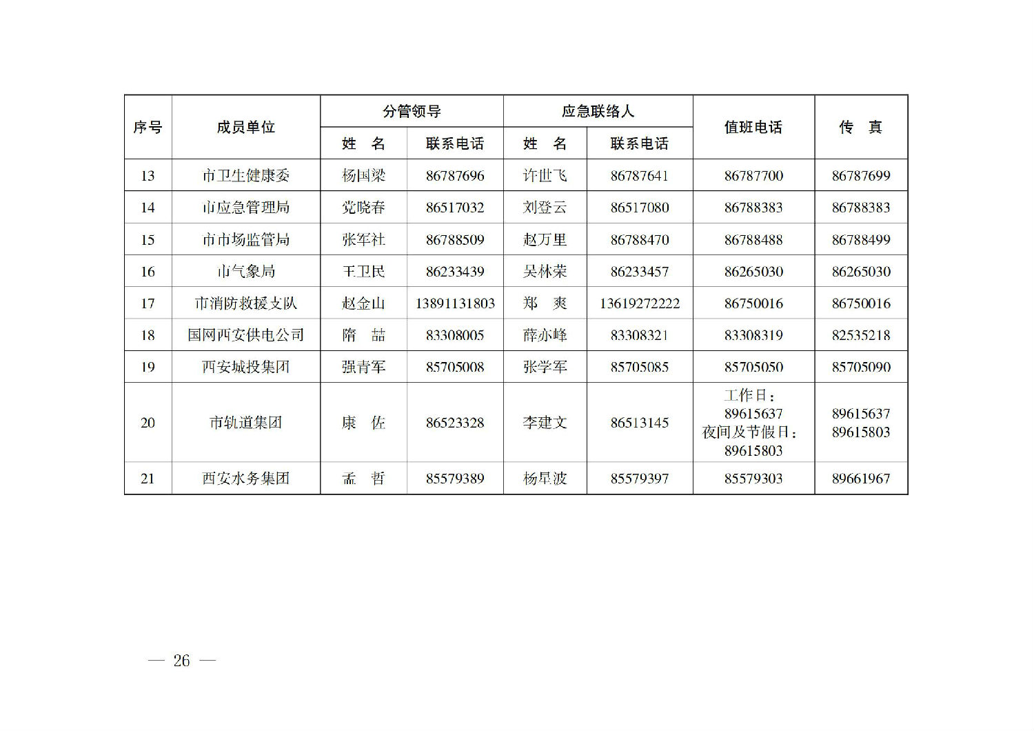 西安市人民政府辦公廳關(guān)于印發(fā)建設(shè)工程事故應(yīng)急預案的通知_25.jpg