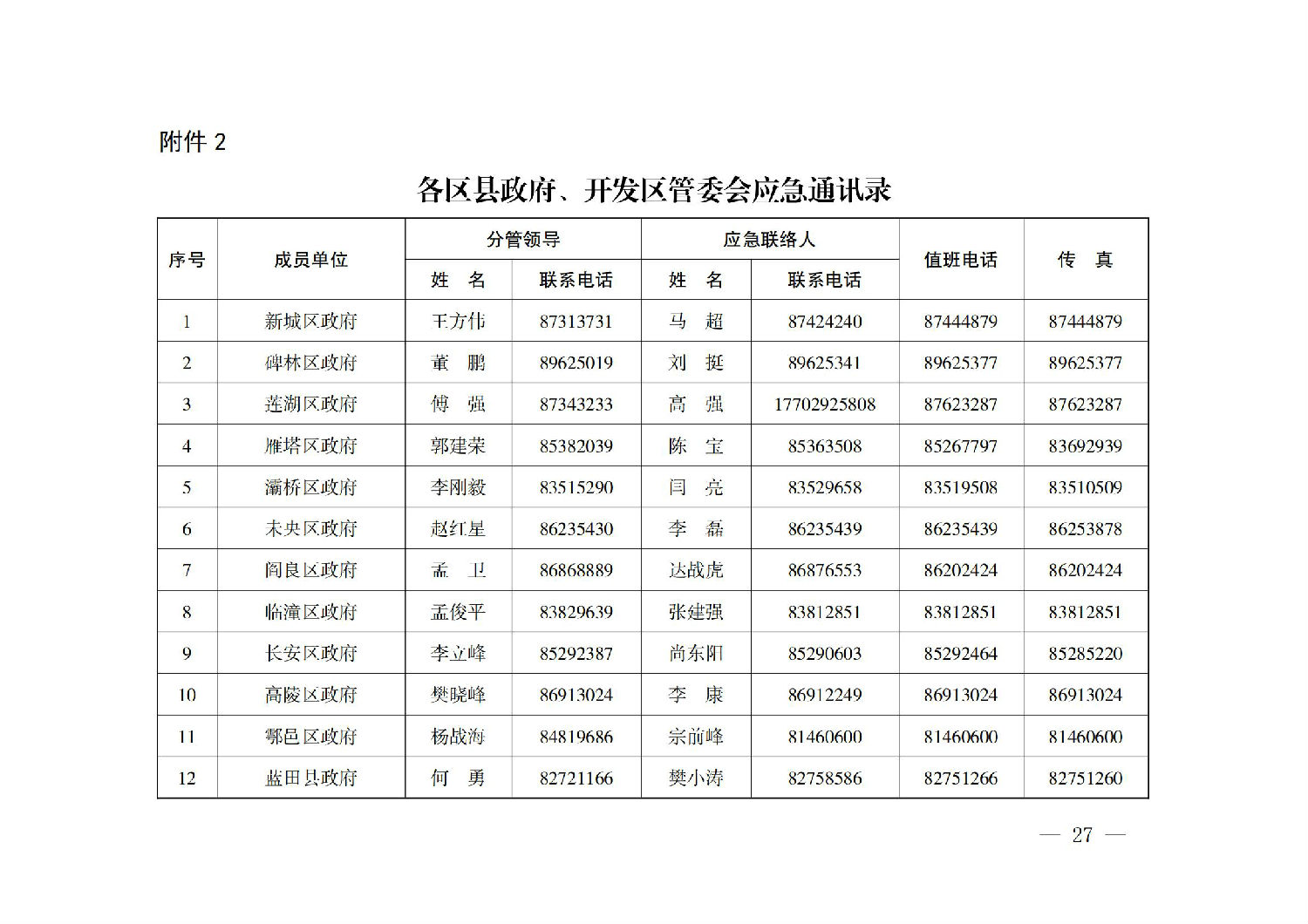 西安市人民政府辦公廳關(guān)于印發(fā)建設(shè)工程事故應(yīng)急預案的通知_26.jpg