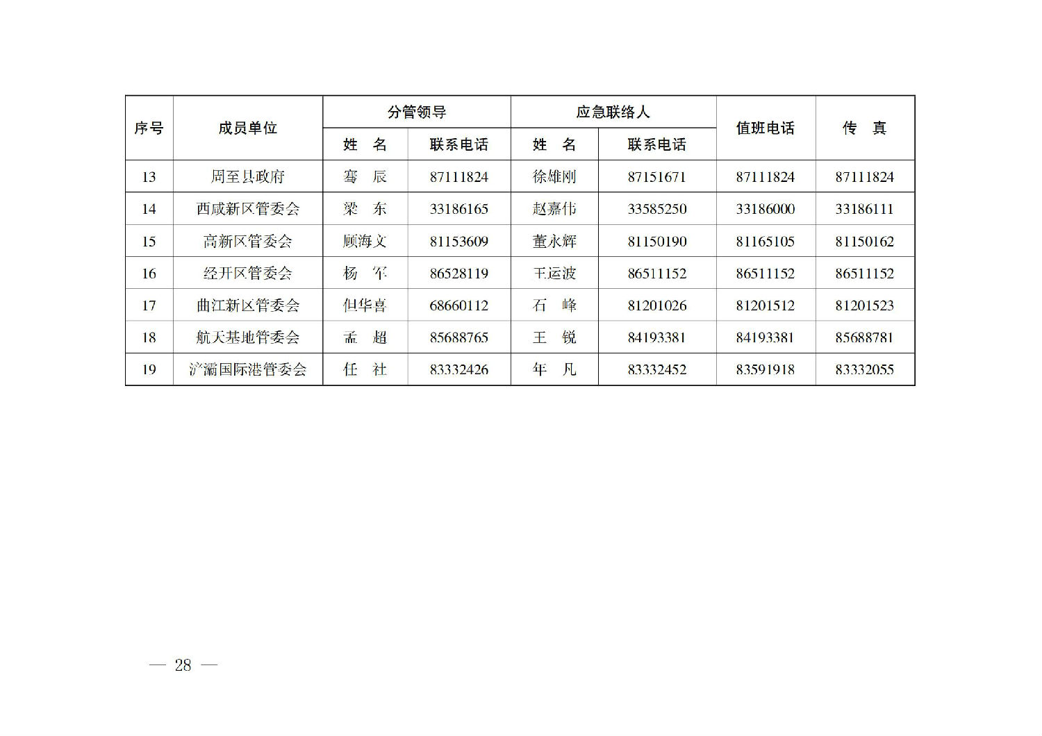 西安市人民政府辦公廳關(guān)于印發(fā)建設(shè)工程事故應(yīng)急預案的通知_27.jpg