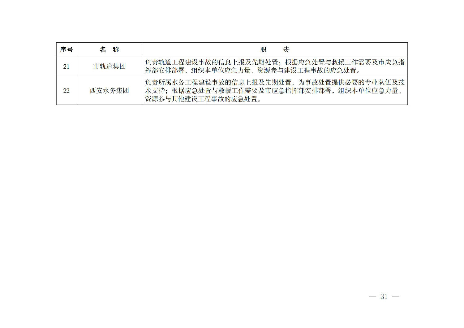 西安市人民政府辦公廳關(guān)于印發(fā)建設(shè)工程事故應(yīng)急預案的通知_30.jpg